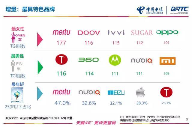 最新电信手机排行榜及特点分析